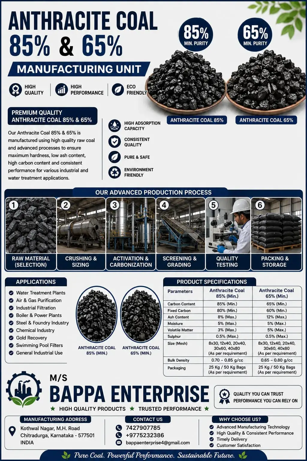 Anthracite Coal datasheet